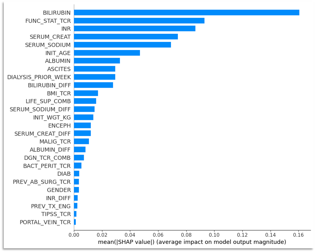 Feature importance ranking