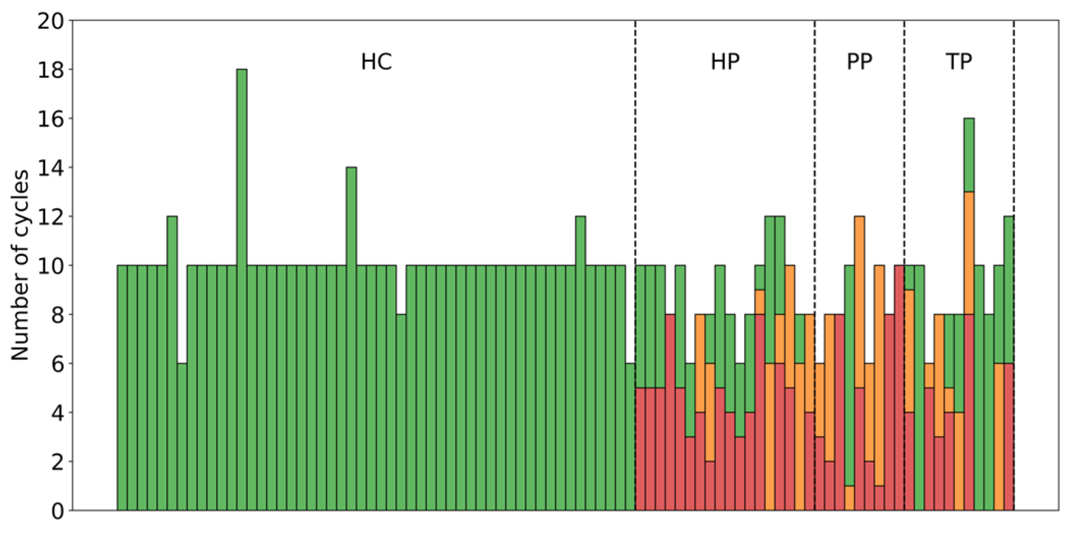 Gait deviation quantification results