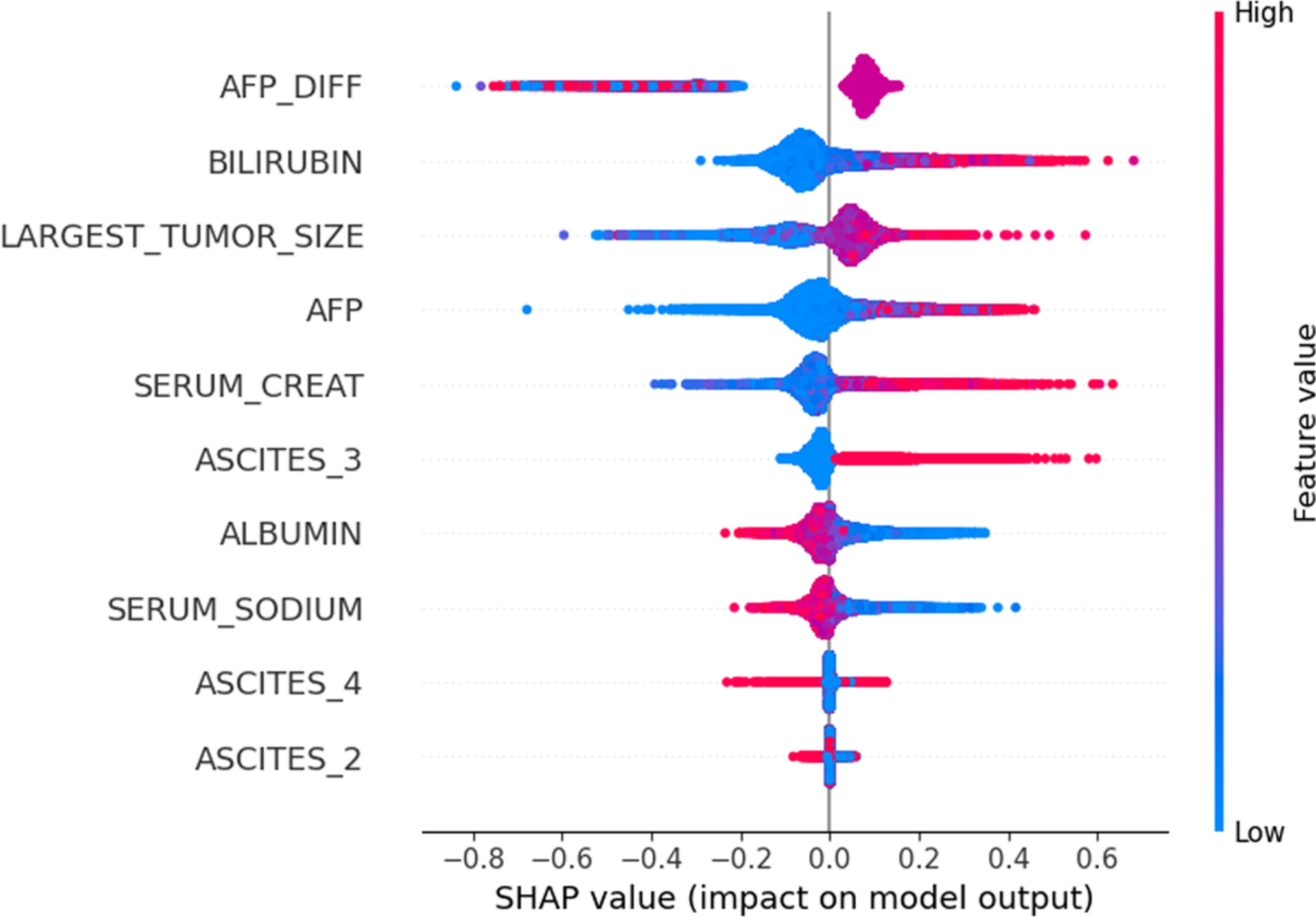 Feature Effects on Model Predictions