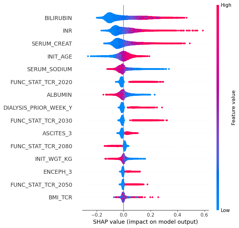 Feature effects on Non-HCC branch predictions